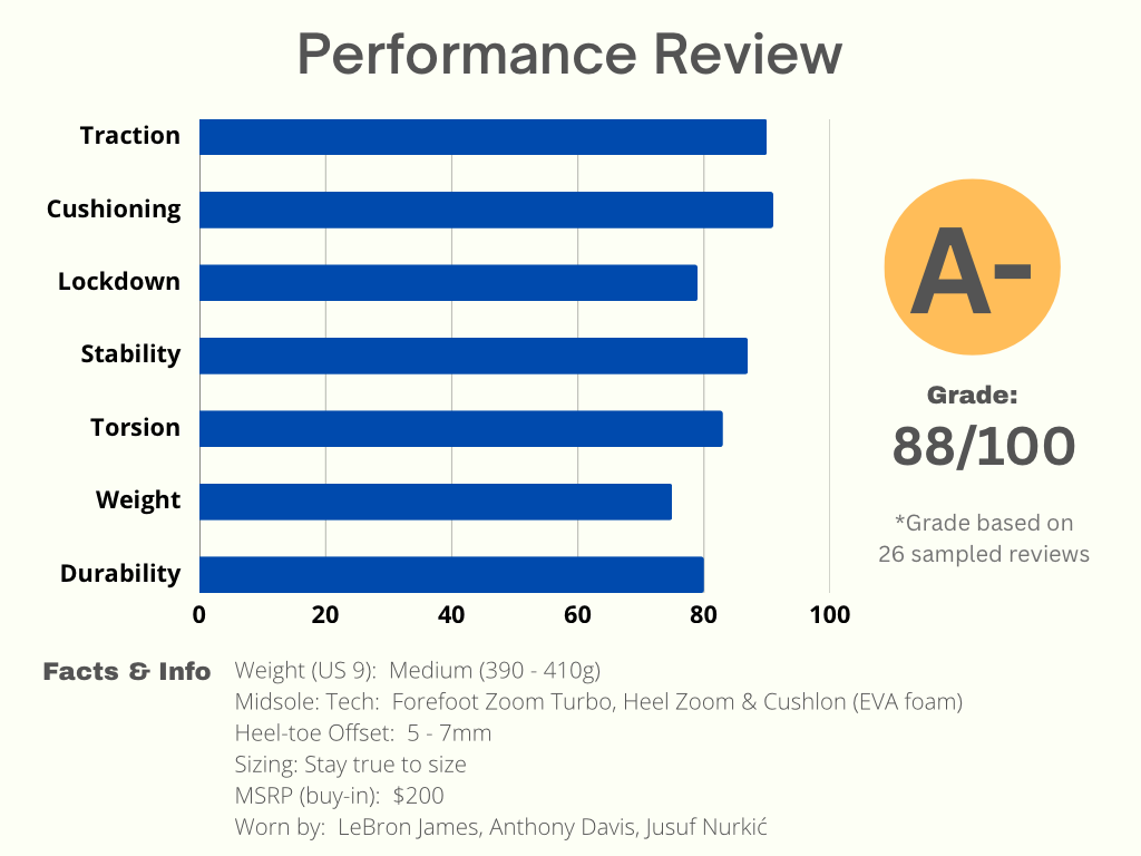 Nike LeBron 20 “Pink Diamond”