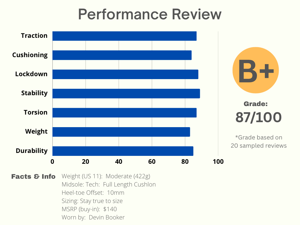 Nike Book 1 “Forrest Gump”